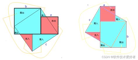 出入相補原理|出入相补